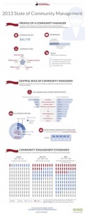 Community management trends