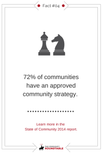 community strategy