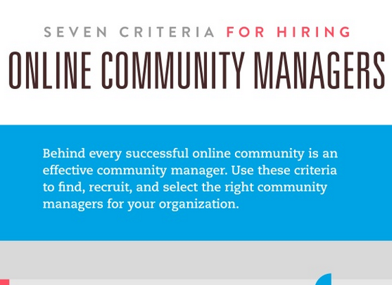 how to hire a community manager