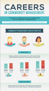 Careers in community management