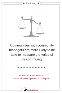 Measuring Community Value