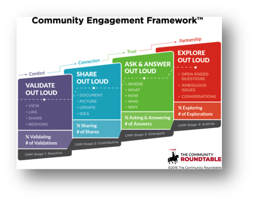 Community Engagement Framework