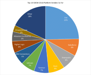 Best online community platforms