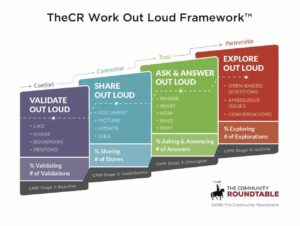 Work Out Loud Framework