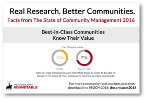Free community manager trends and research