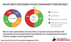 Community metrics and reporting