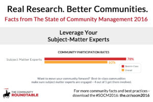 Community superusers and subject matter experts