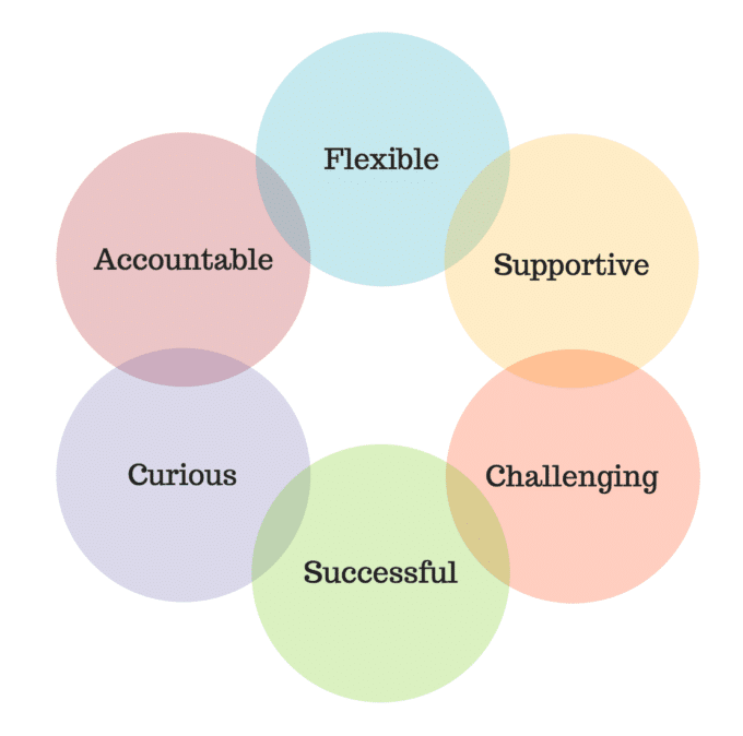 CoreValues_Image CoreValues_Image
