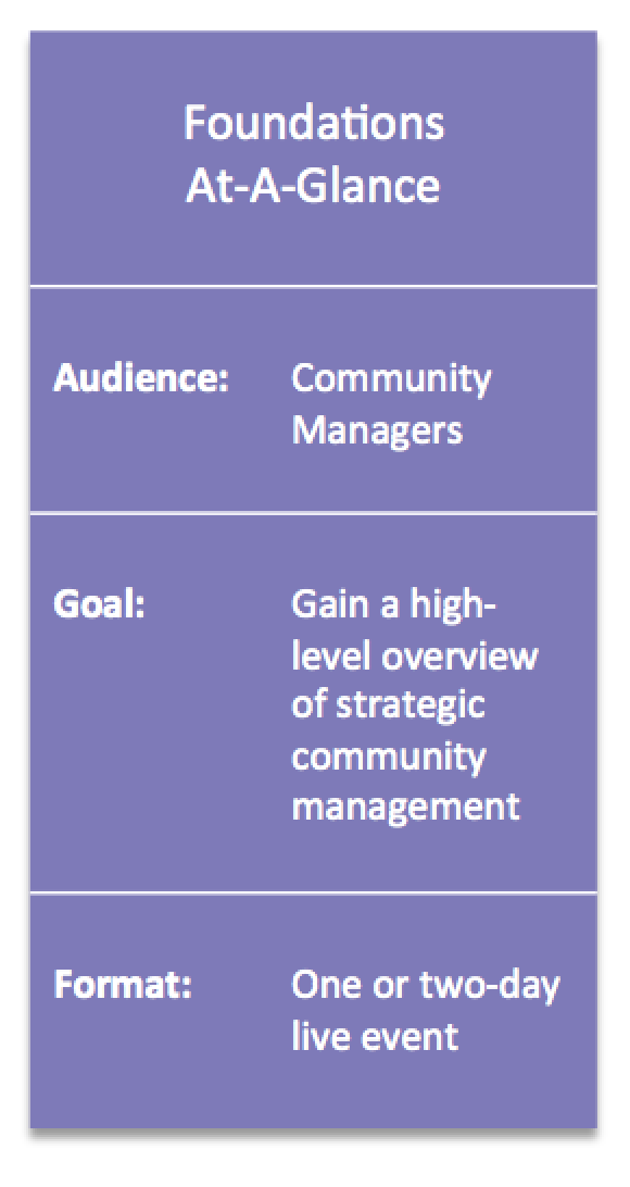 community management strategy