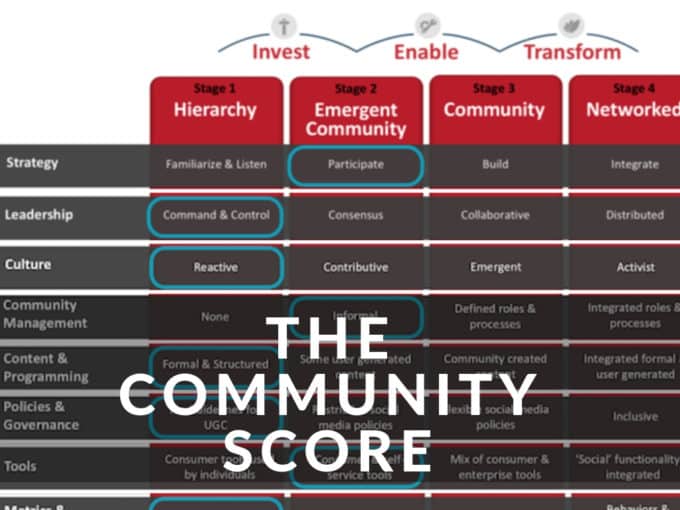 How to Improve Tactical Online Engagement - The Community Roundtable