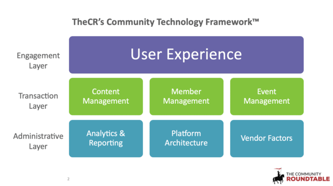 TheCR's Community Technology Framework