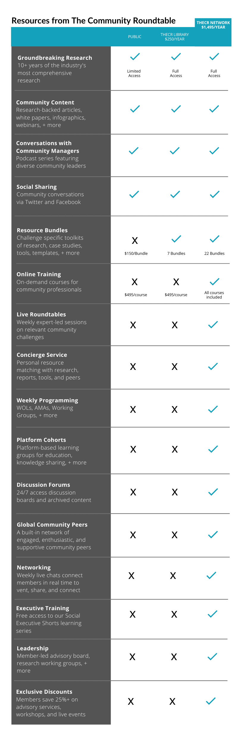 Network Resource Matrix 2019 Community Manager Resources