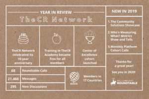 Community Management Year In Review
