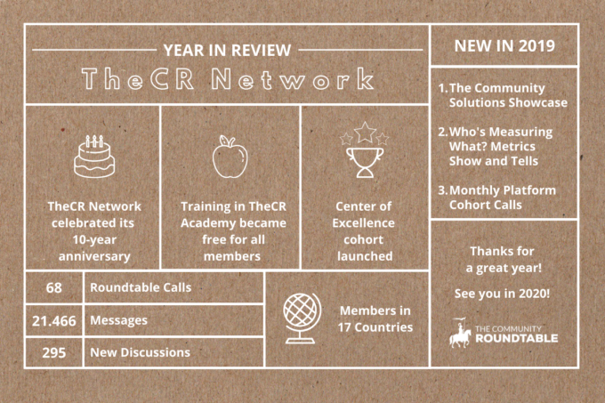 TheCR Network 2019 Year in Review