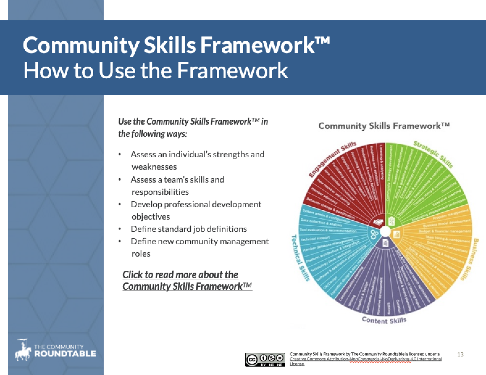 What skills does a community manager need