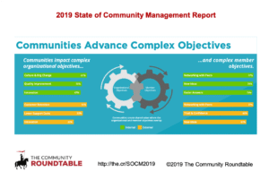 Online Community Objectives
