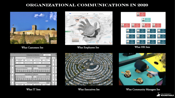 How organizations communicate