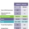 community manager role