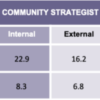 Community Strategist