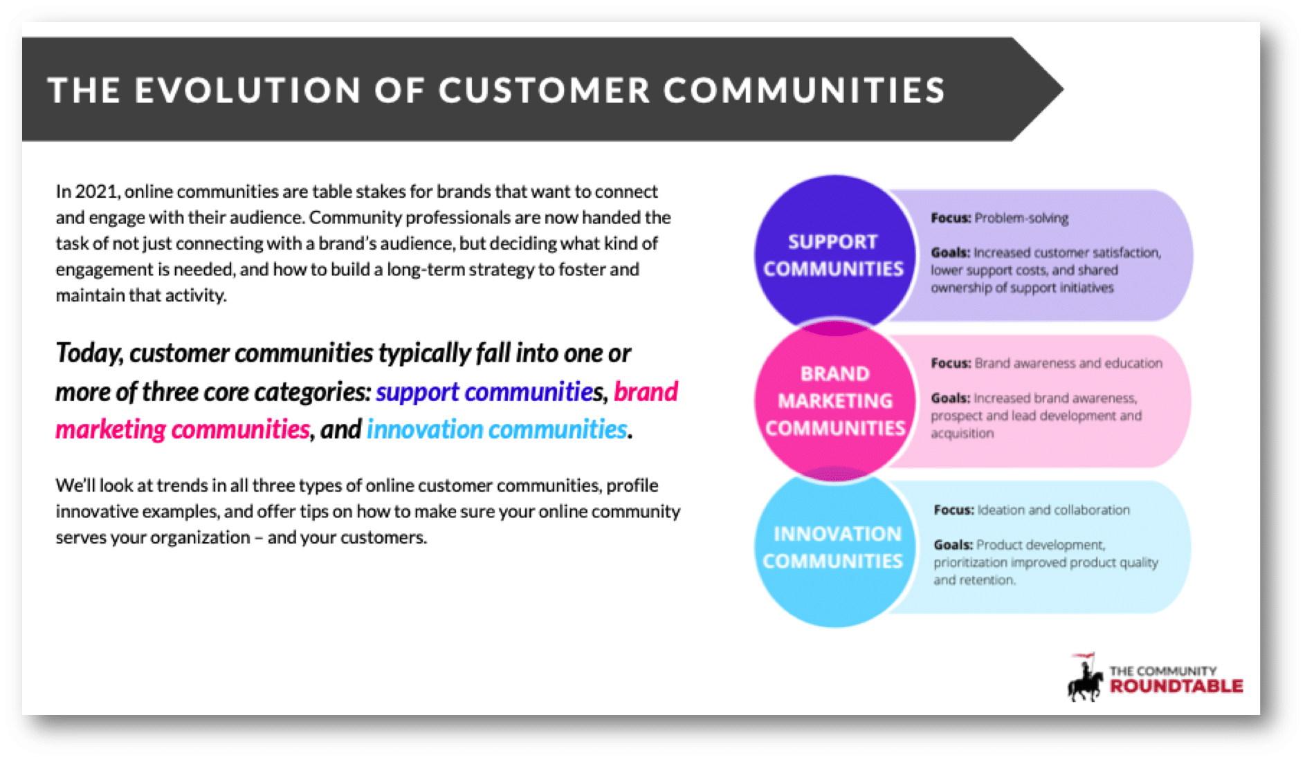 The Evolutions of Customer Communities