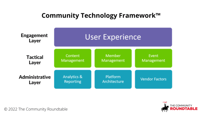 community technology framework - community platform and technology resources