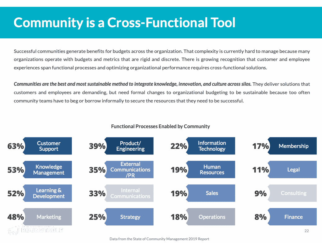 Communities Powering Change - Community is a Cross Functional Tool