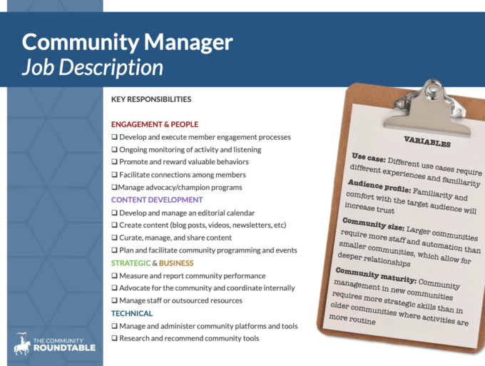 Community Manager Job Description