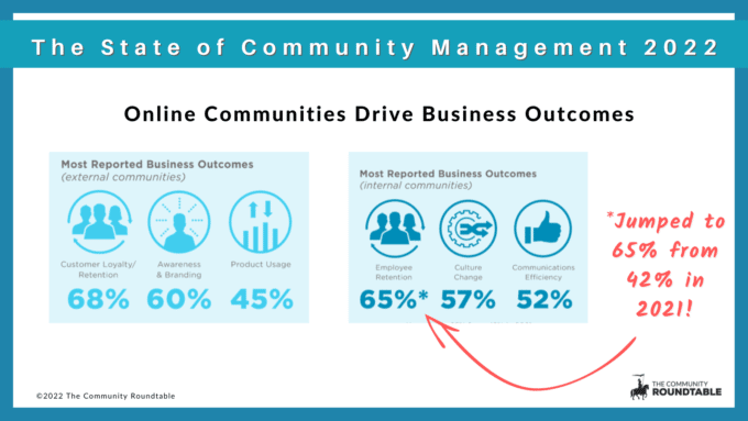  	 		 		 	 	 		 			 				 				Online Communities Drive Business Outcomes 				 			 		 	 