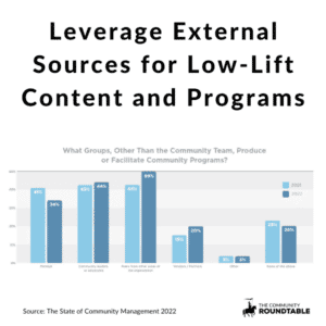 Leverage external sources for low-lift community programs