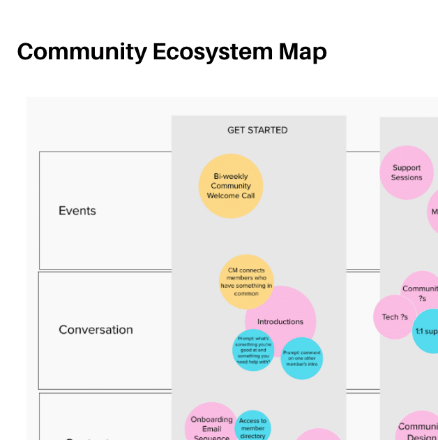Community Ecosystem Map