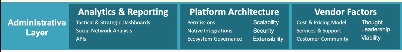 Community Technology Framework - Administrative Layer