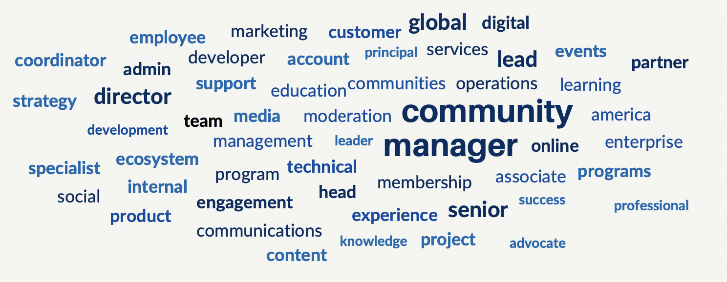 Community manager salaries are related to community to job titles.