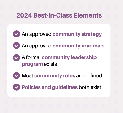 best-in-class communities