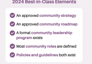 best-in-class communities